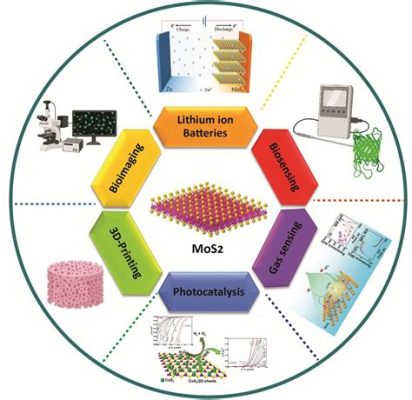  MoS2, 2차원 재료의 다채로운 응용: 그래핀보다 더 강력한 미래를 향해!