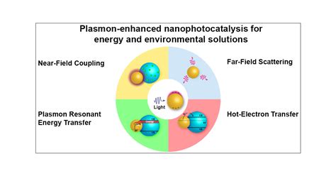 Vanadyl Oxide 나노입자: 에너지 저장 및 광촉매 분야의 혁신적인 영웅?