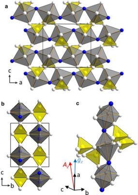 Vanadyl(V) Hydrogen Phosphate: Revolutionary Semiconductor Material for Advanced High-Frequency Applications and Next-Generation Energy Storage Devices?